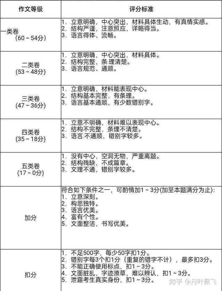 爱写作iwrite评分标准：作文教学评阅系统官方评分方法与加入班级指南