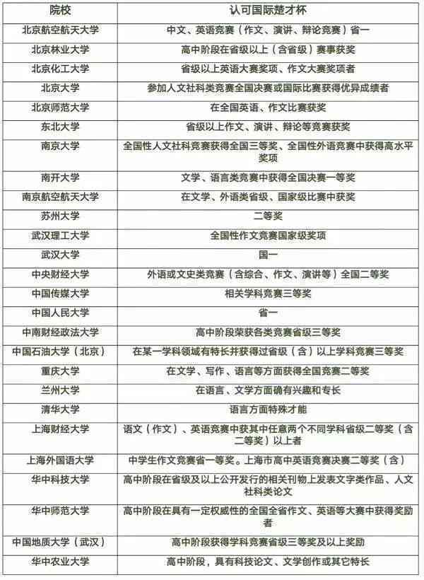 爱写作i：官网、评分标准、改学校、复制粘贴与退出指南