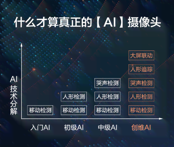 全面解析AI人形侦测技术：智能监控摄像头综合性能评测与用户指南