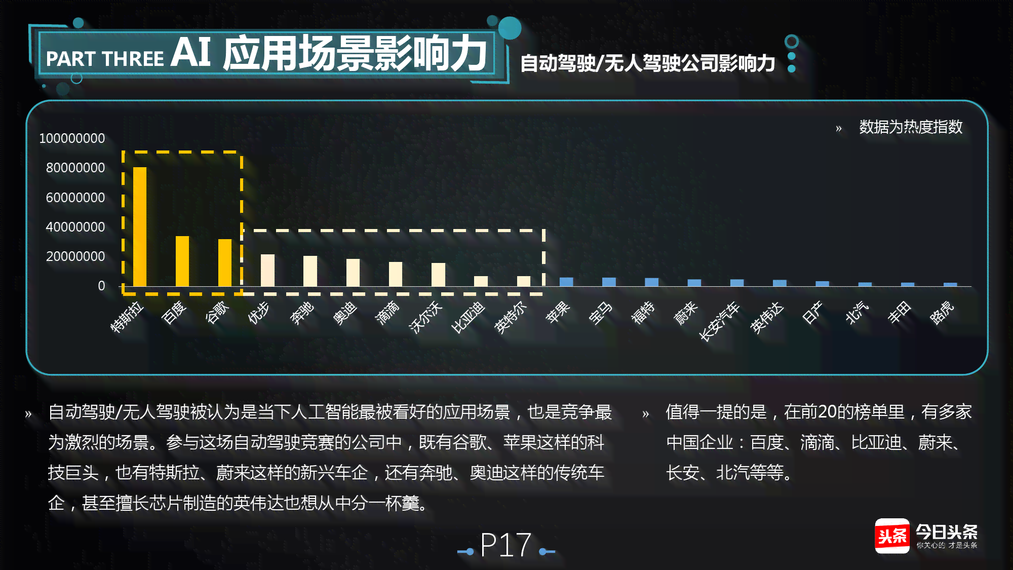 AI创作崛起：今日头条展示智能技术新篇章