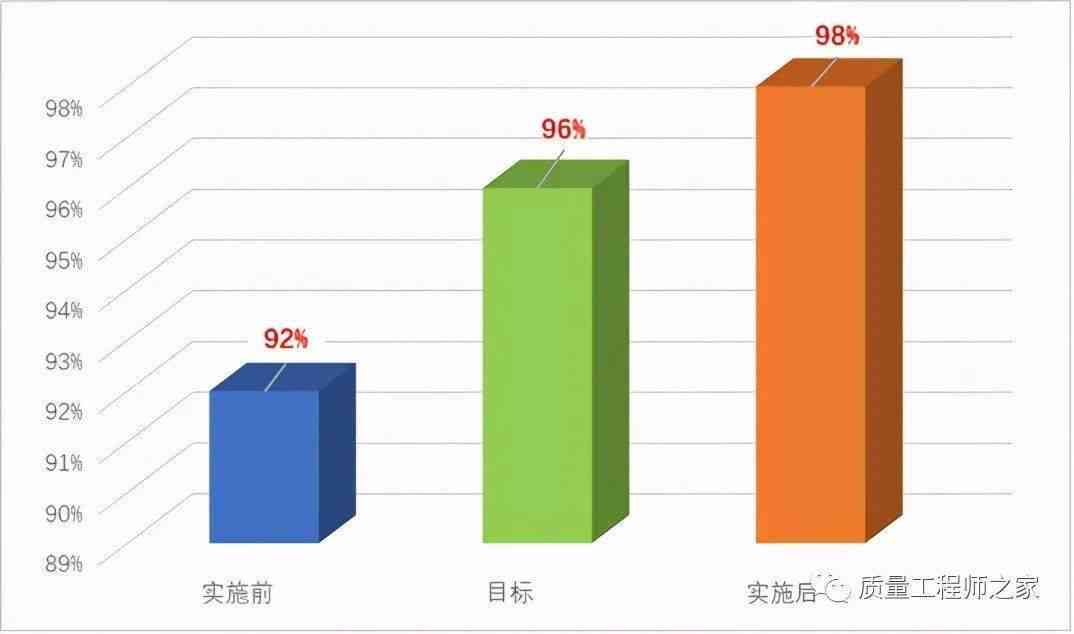 '运用智能AI工具高效编写QC成果报告：精选软件推荐与使用指南'