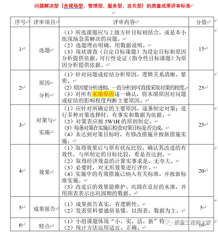 编写QC成果报告的常用技巧：不包括如何编写qc成果报告