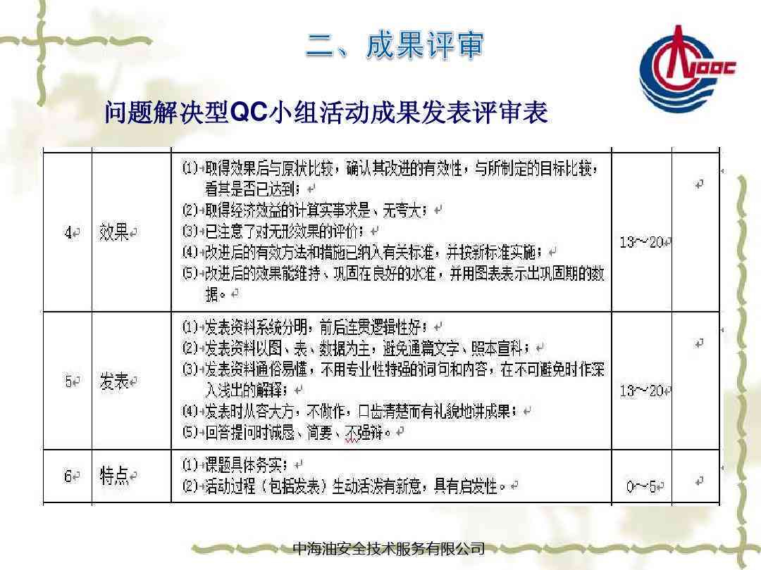 编写QC成果报告的常用技巧：不包括如何编写qc成果报告