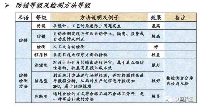 全面指南：质量控制系统成果报告书标准格式与撰写要点