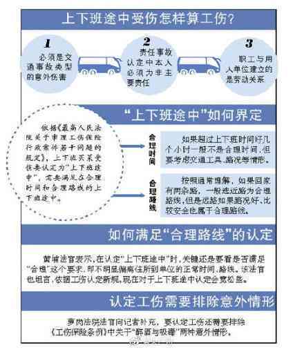 上下班途中脚踝扭伤，能否认定为工伤？