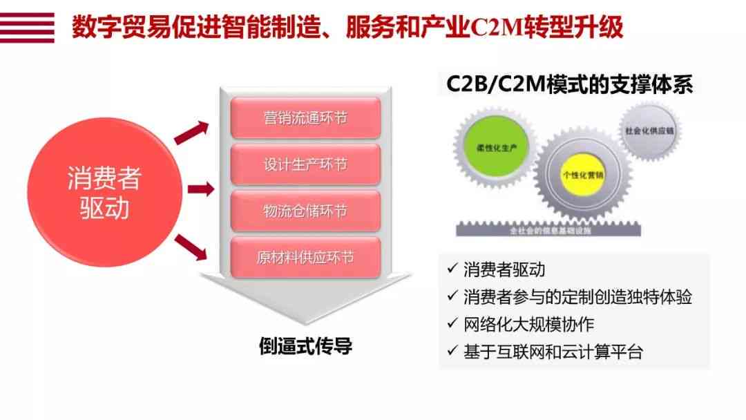 智能AI助力高质量课题研究创新与实践