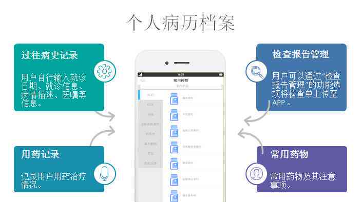 肃医疗健档案AI调查报告及便民服务平台使用指南一览