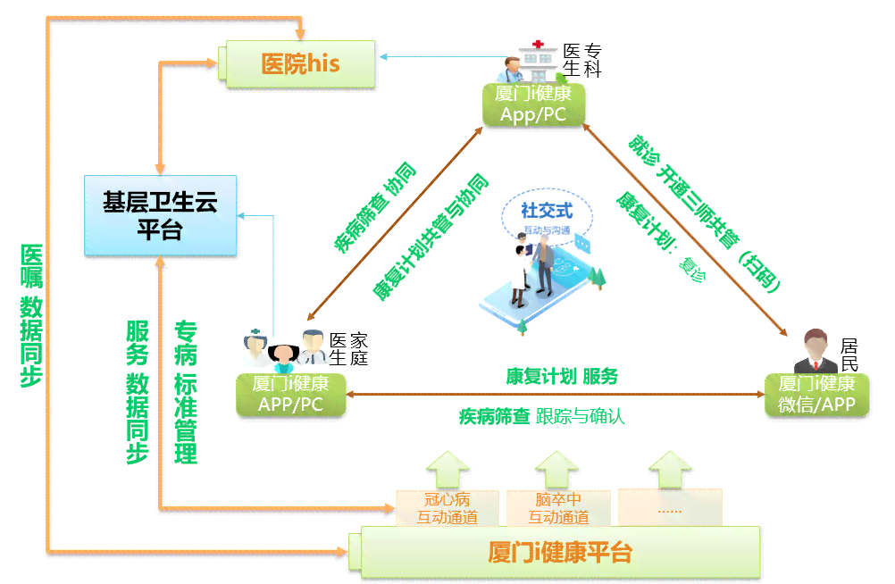 肃省健档案管理平台：全面实现电子健信息互通共享与便民服务
