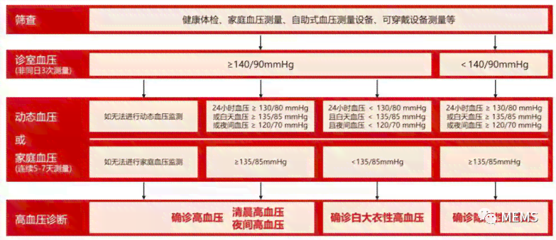 健肃健档案怎么建立：肃省健档案管理平台查询流程与使用指南