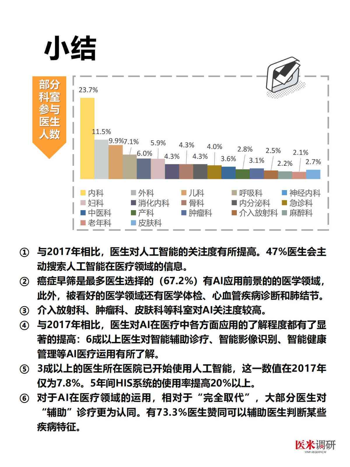 肃医疗健档案ai调查报告