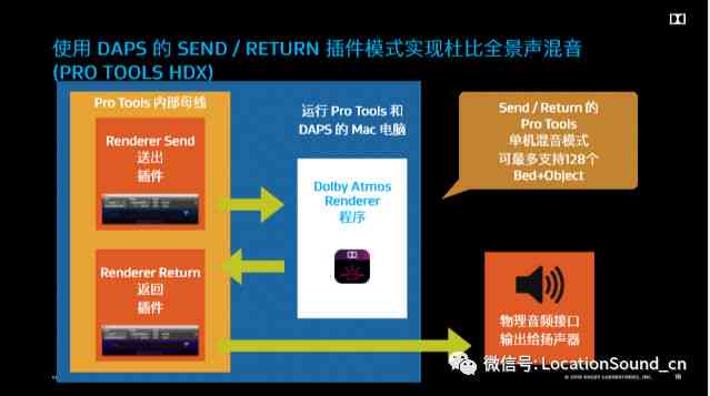 天音double全解析：功能特点、应用场景及用户常见问题解答