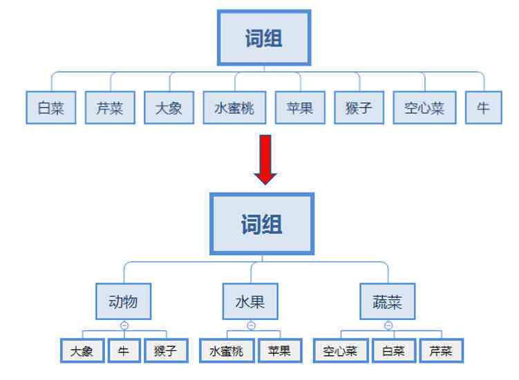 AI智能写作助手：全方位辅助创作，轻松解决文案撰写与优化需求