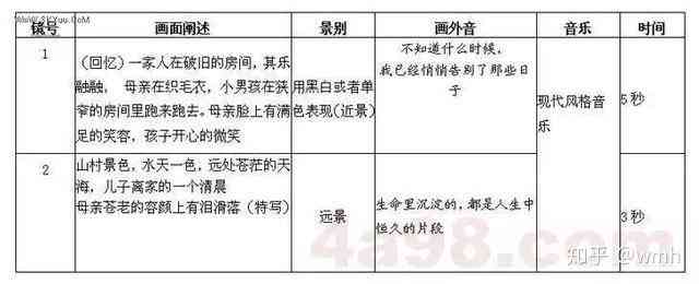 短剧脚本模板：写作教程与素材指南