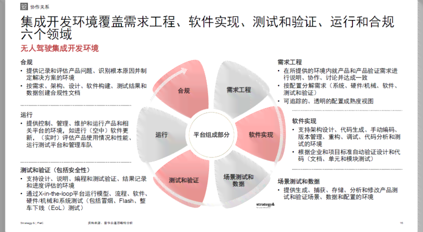 AI软件创作：使用成本及付费模式解析