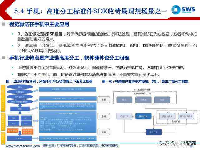 AI软件创作：使用成本及付费模式解析