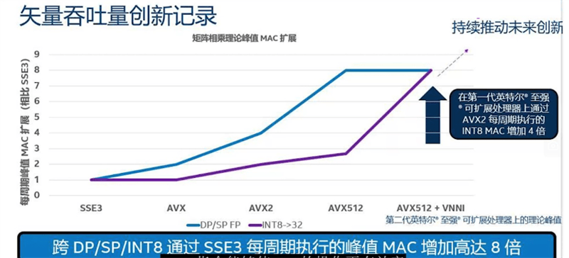 ai写作收益怎么算