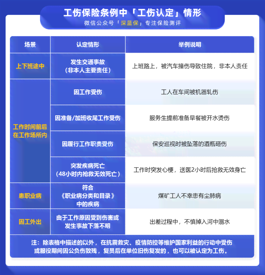 工伤认定及赔偿标准：上下班途中遭遇意外如何申请赔偿