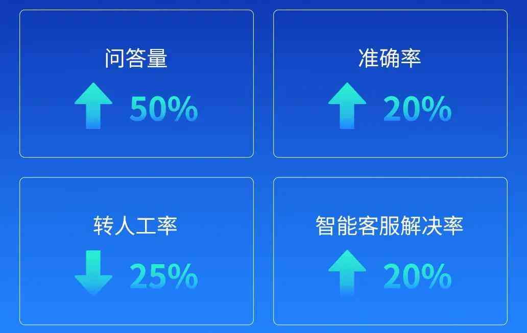 创新之选：免费AI创作工具助力创意无限