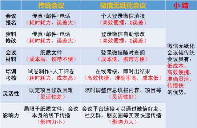 会议记录制作：教程、软件、校园推文、建文化墙及方法攻略