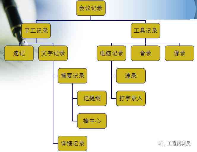 会议记录制作：教程、软件、校园推文、建文化墙及方法攻略