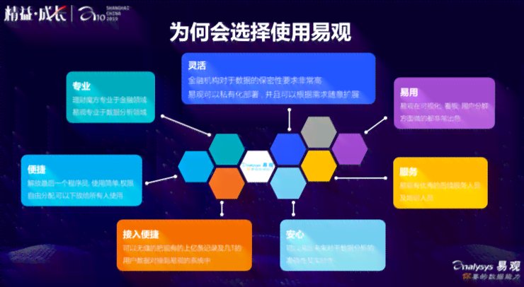 魔方的实践活动主题设计：探索与创新过程指南及相关活动主题构想