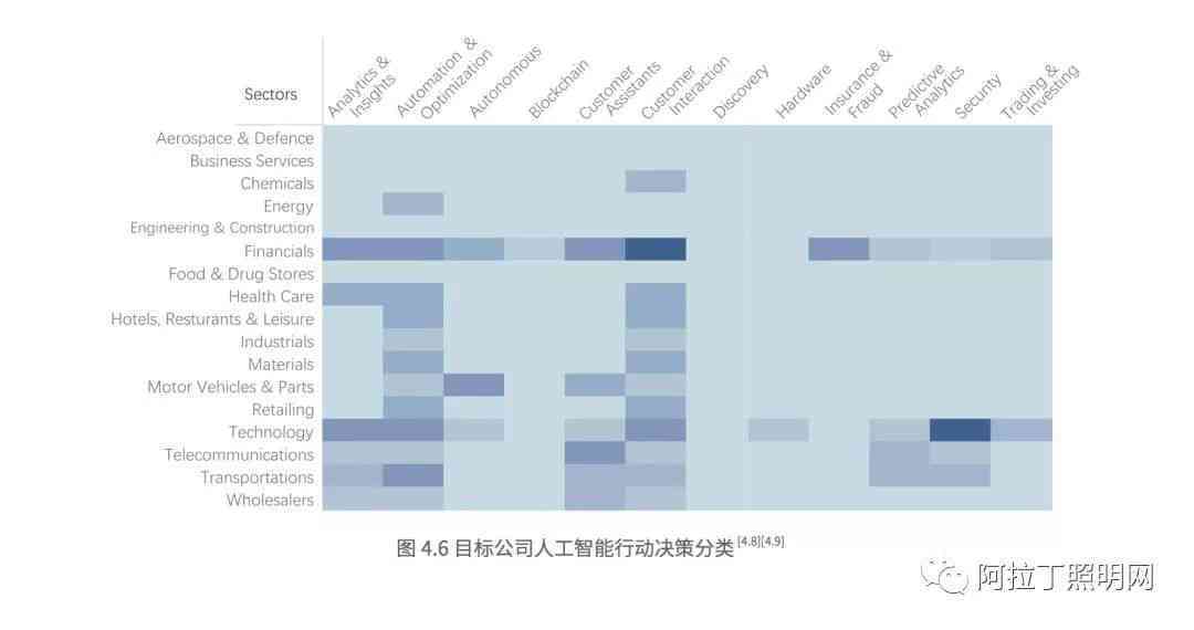 创新解构：基于智能算法的魔方研究报告