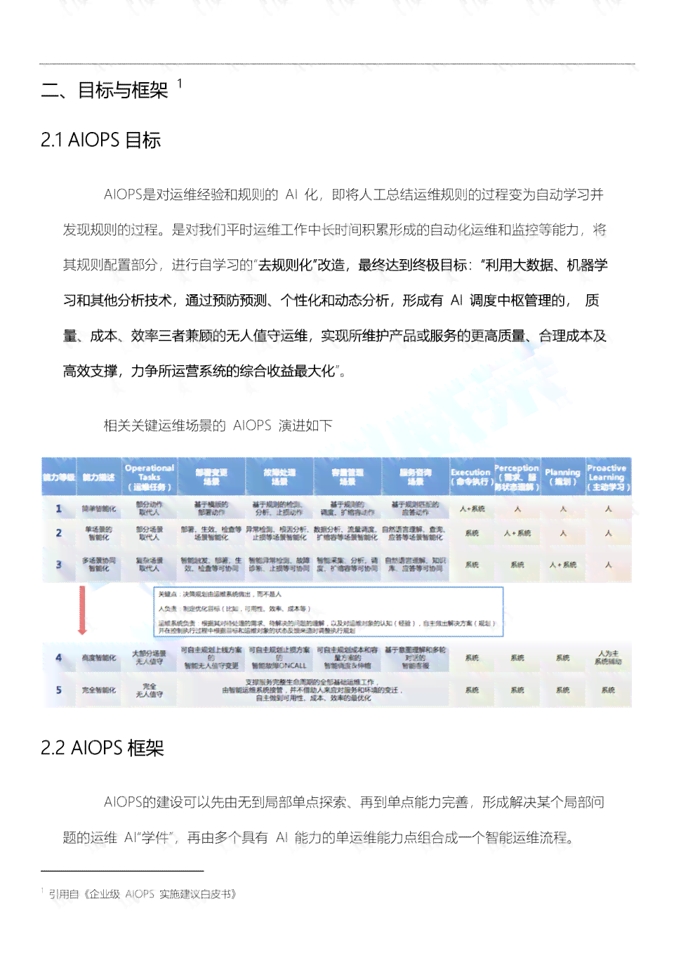 ai魔方实践报告