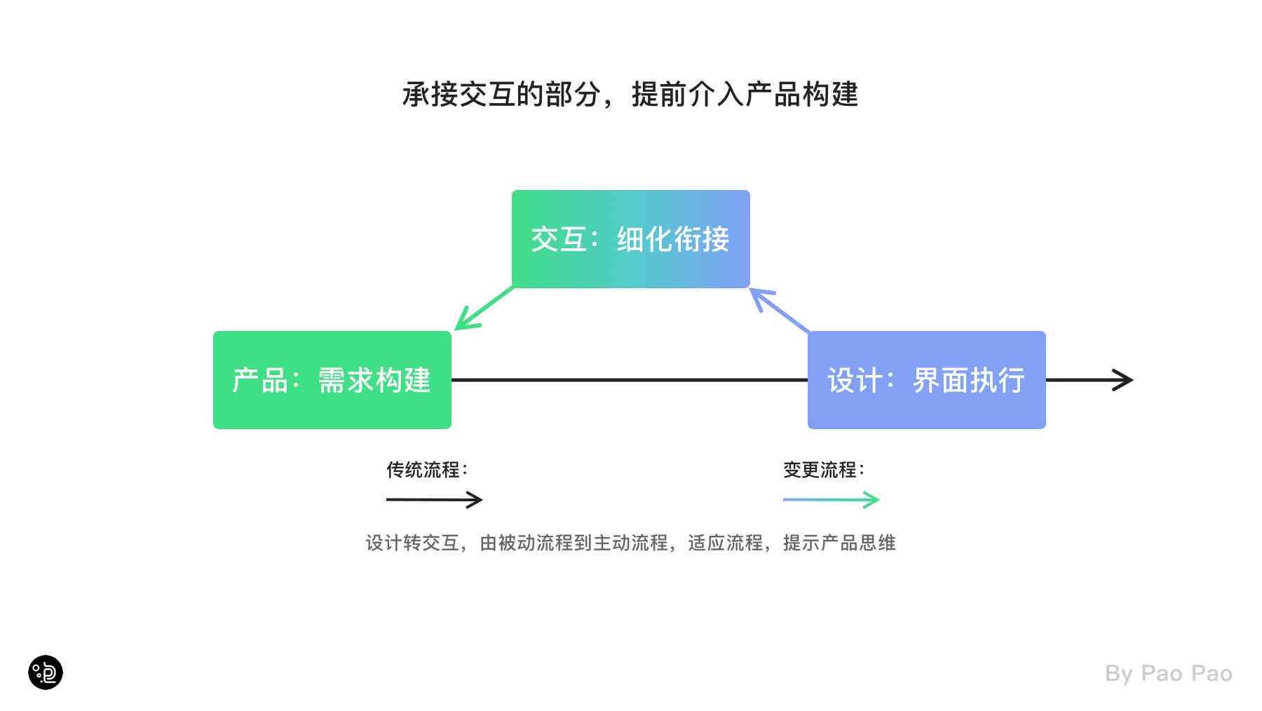 如何取消文档AI写作助手VIP自动续费服务指南