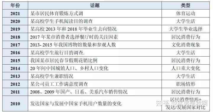'智能AI写作助手软件大纲免费与使用指南'
