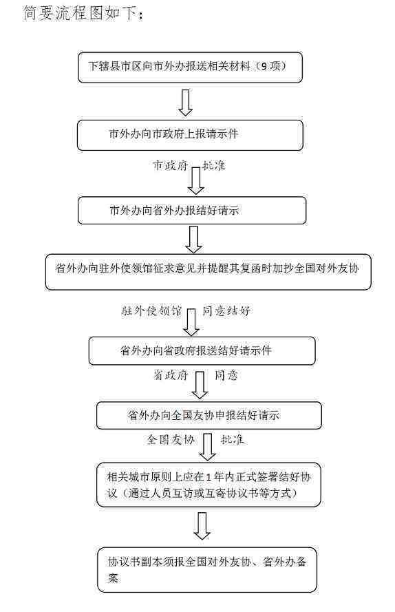 全面解读上下班途中工伤认定的条件、流程与常见问题解析