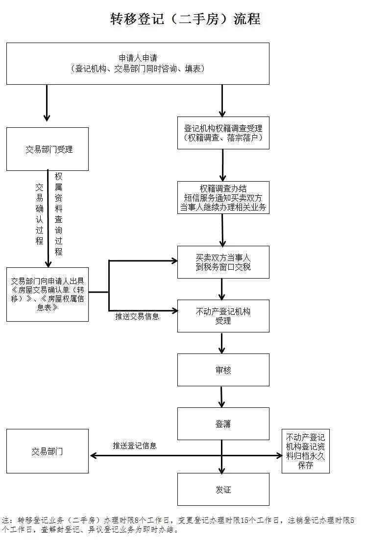 工伤认定申请流程：详细解析工伤认定的部门、程序与所需材料