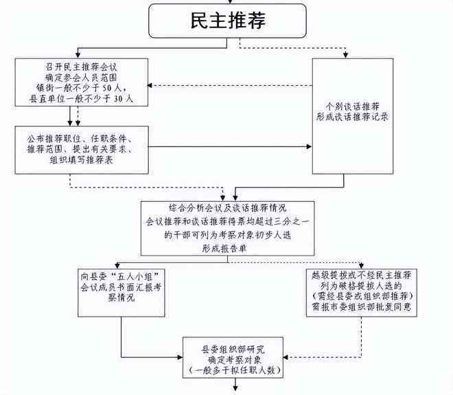 认定工伤应该去哪个部门：工伤认定由哪个部门负责及申请流程详解