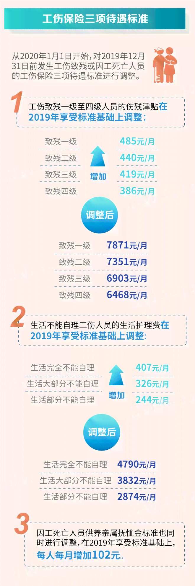 上海工伤退休人员福利待遇及政策详解