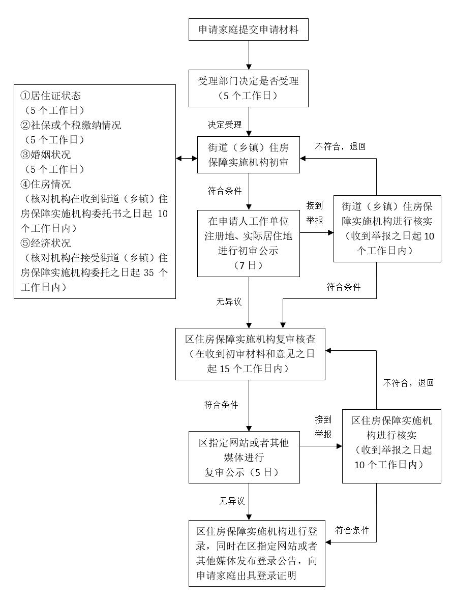 上海工伤认定完整流程指南：从申请到认定全解析