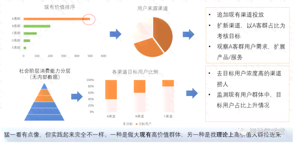 AI报告书模板：全面涵数据整理、分析图表、结论总结与建议