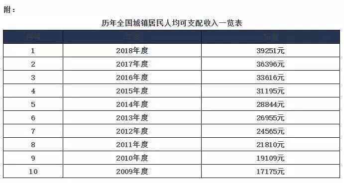 上海：哪些情形下工伤死亡获得认定及具体判定标准解析