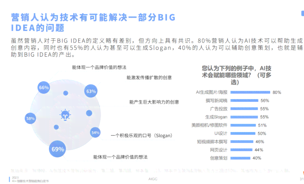 AI辅助生成完整文案报告：从构思到文件输出的全面指南