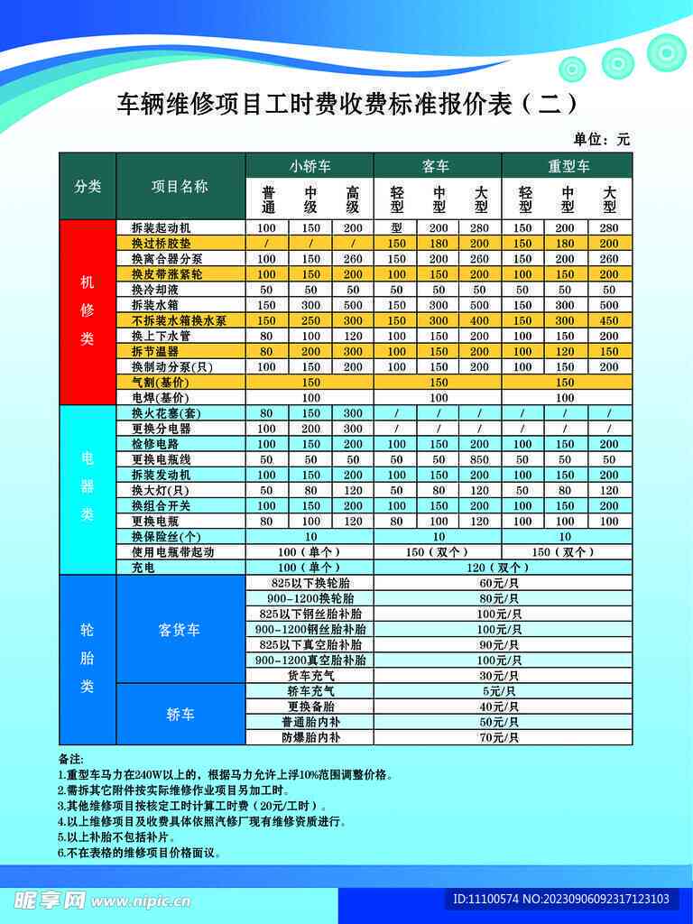 详探上海地区汽车维修工时费标准及影响因素解析