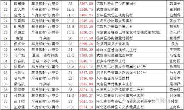 上海汽车维修行业薪资水平解析：修车师工资一览