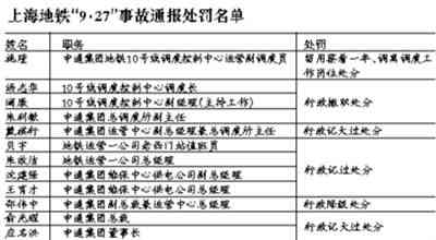 上海单车事故工伤认定细则：涵多种情形下的认定标准与处理流程