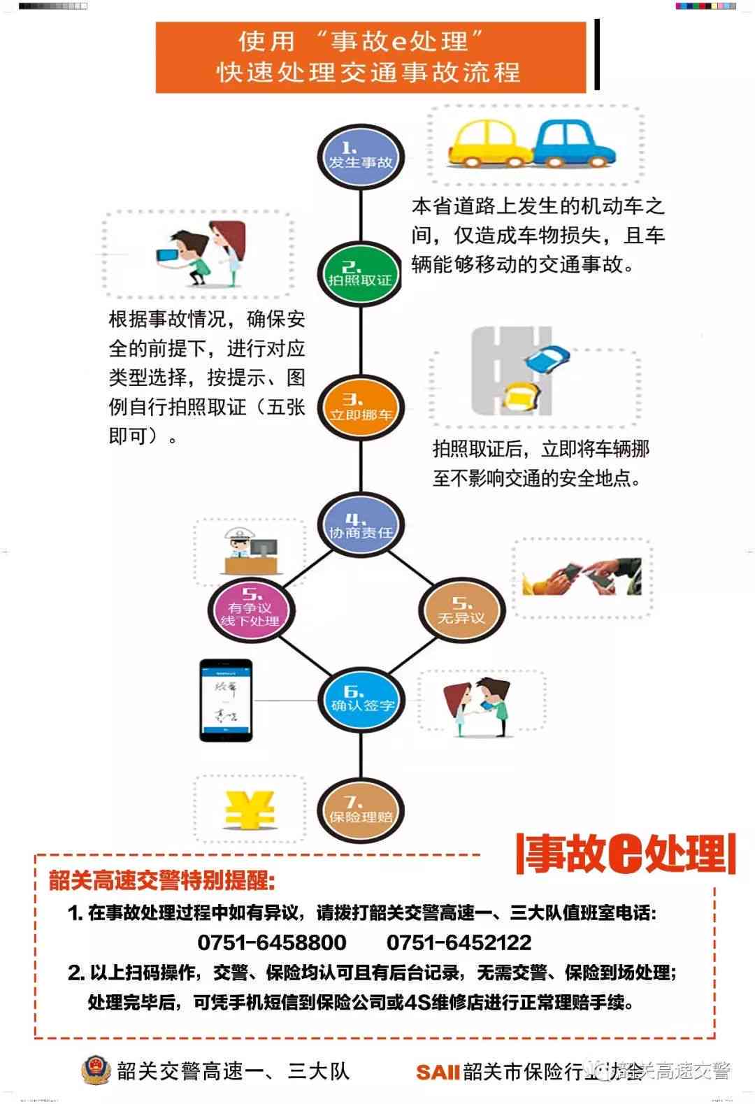 上海骑行事故处理指南：何时报警、如何报警及注意事项