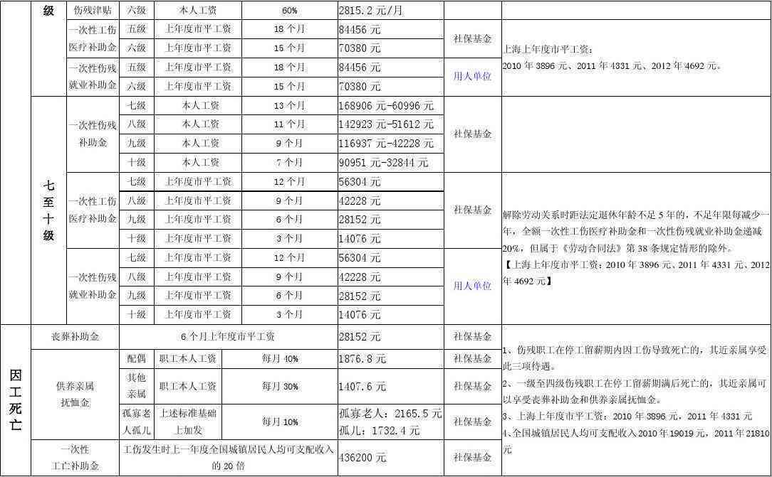 上海市工伤认定官方决定书：工伤赔偿标准、流程及常见问题解析
