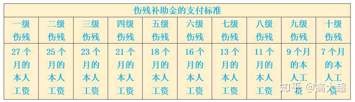 上海市认定工伤标准是多少：金额、天数及2020年赔偿一览表