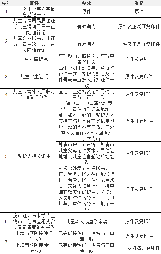 上海工伤认定详细流程与关键期限一览表