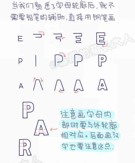 nnAI可以写字吗：打字、设计字体、绘画及编程全能解析