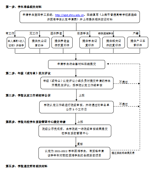 上海地区工伤认定申请流程详解：操作指南与必备材料