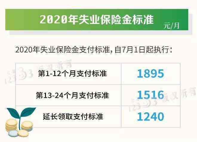 2020上海工伤认定标准一览表-查询最新