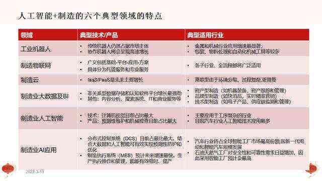 AI支持的文件格式编辑：探索哪些文档类型可由人工智能高效处理