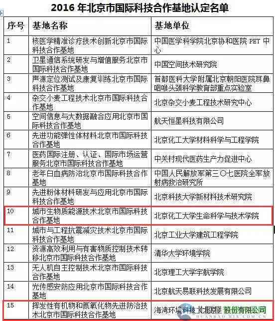 上海松江区工伤认定办理地点指南