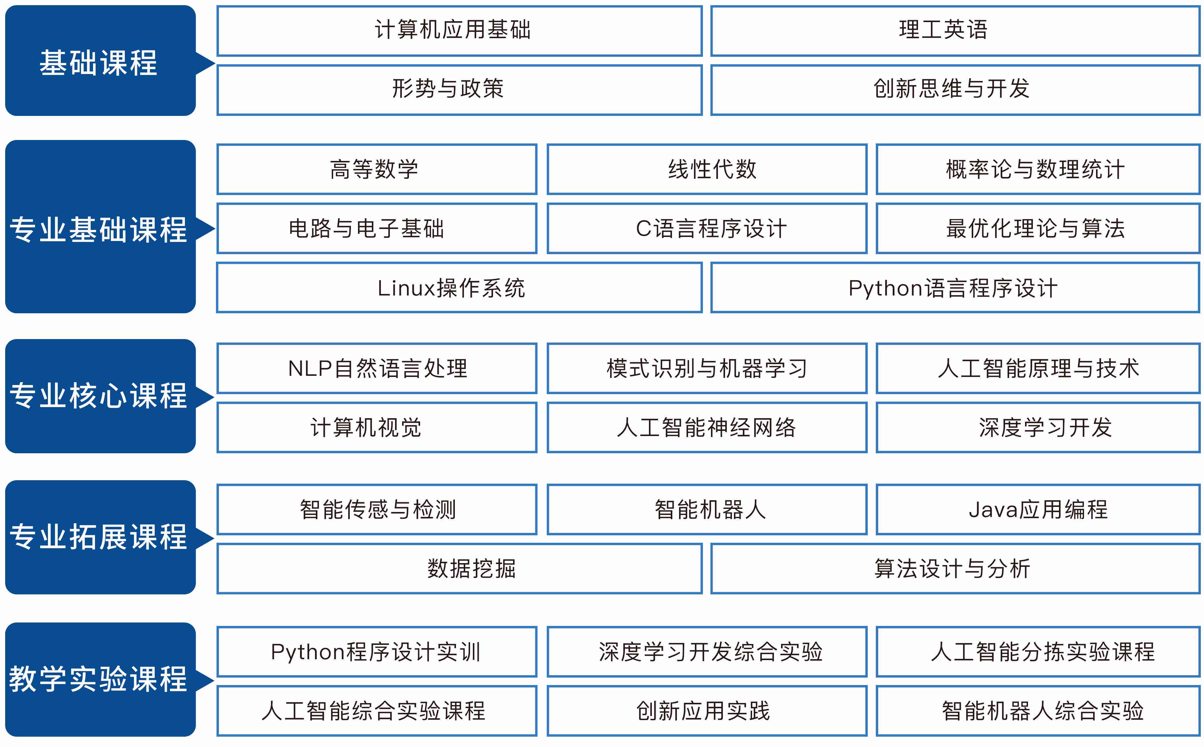 人工智能实训项目操作流程与报告撰写步骤指导